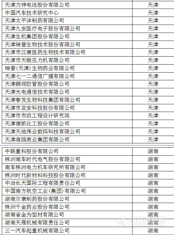 中國(guó)創(chuàng)新企業(yè)1000強(qiáng)，儀器公司占8席!